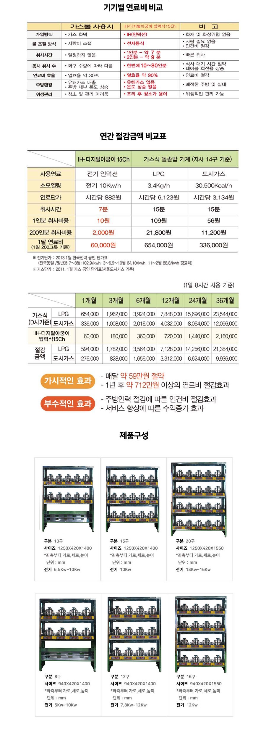 상품 상세 설명